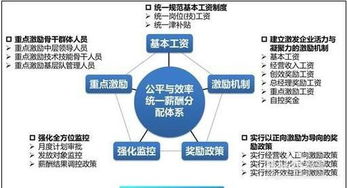 加強(qiáng)企業(yè)管理的關(guān)鍵策略與實踐路徑
