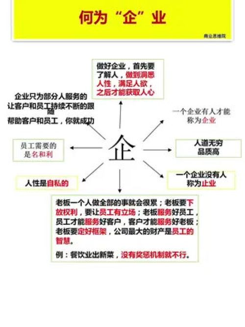 現(xiàn)代企業(yè)管理與商業(yè)思維 中小企業(yè)實戰(zhàn)干貨分享