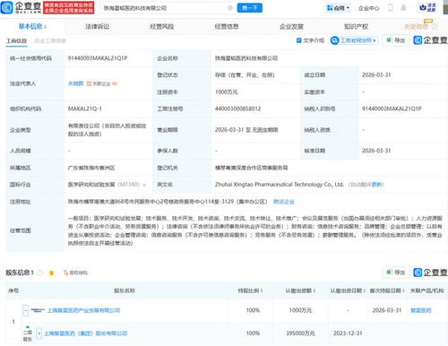 復星醫藥布局珠海，新設科技公司聚焦信息技術咨詢服務