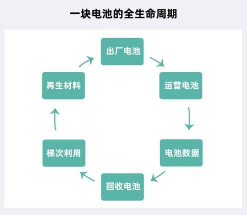 循環(huán)型能源體系強(qiáng)勢出圈，主機(jī)廠扮演王者歸來 計算機(jī)系統(tǒng)服務(wù)的戰(zhàn)略賦能