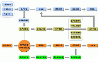 蘇州點邁生產(chǎn)線工位管理系統(tǒng)經(jīng)典案例 賦能智能制造，打造高效計算機(jī)系統(tǒng)服務(wù)典范