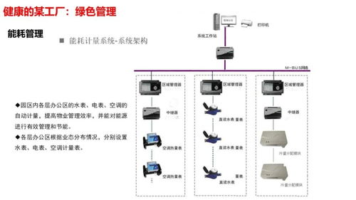 智慧工廠智能化系統(tǒng)整體解決方案 計算機(jī)系統(tǒng)服務(wù)賦能制造業(yè)轉(zhuǎn)型
