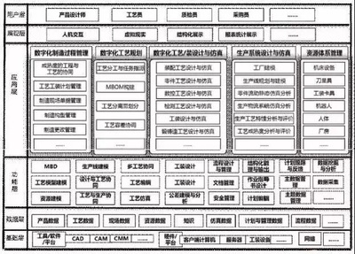 PLM視角下的“數(shù)字化工廠”構(gòu)建